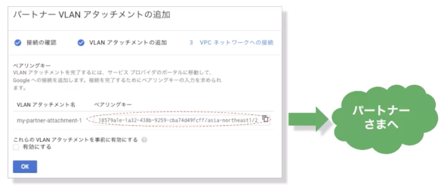 パートナーVLANアタッチメント