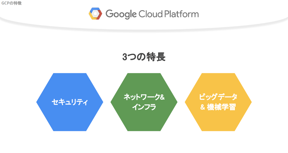 3つの特徴