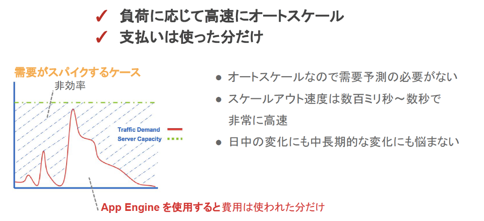 オートスケール