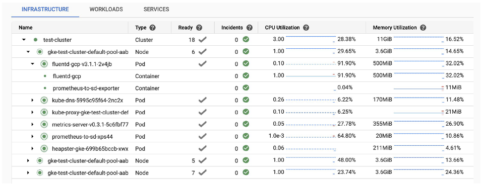 Cloud　Monitoring