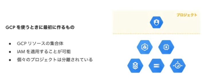 GCP-プロジェクト