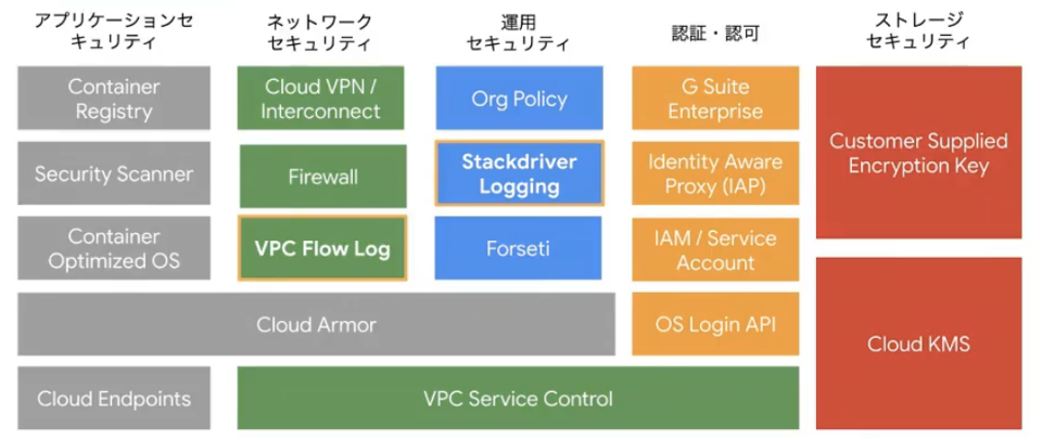 セキュリティ支援機能