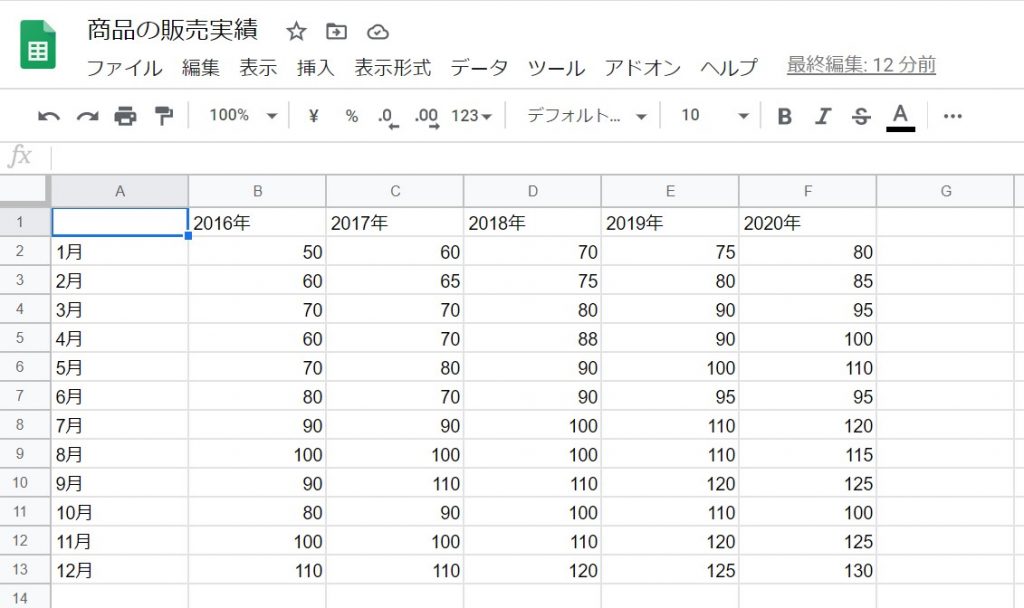 4.書式変更前の画面