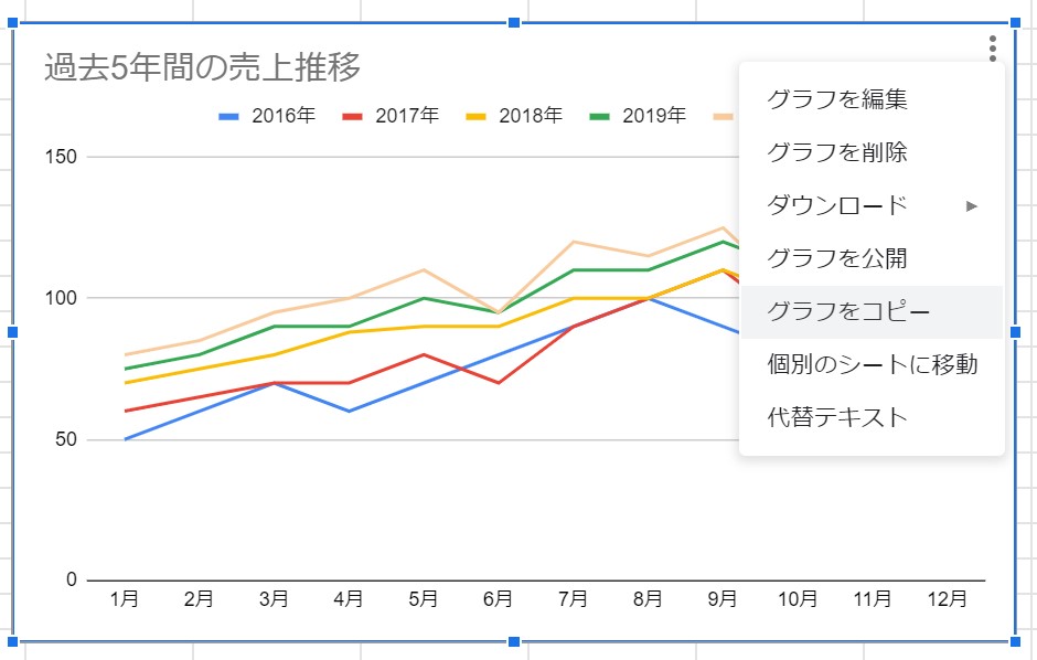 10グラフをコピーする