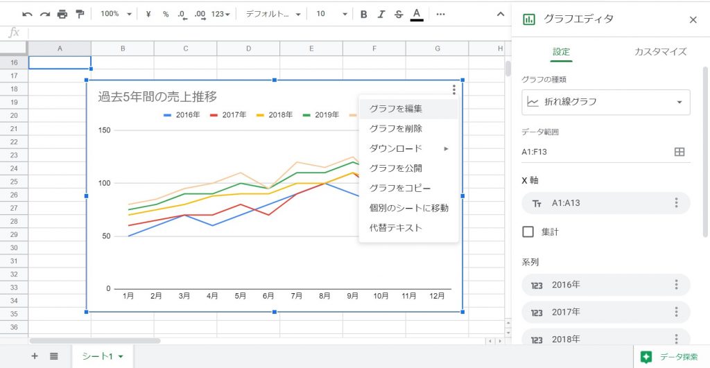 9グラフを編集する