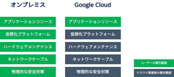 責任分界点