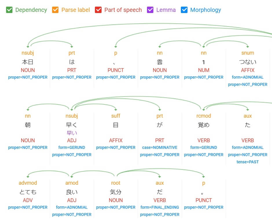 Google　Cloud Natural Language APIを実際に活用して返ってきた結果