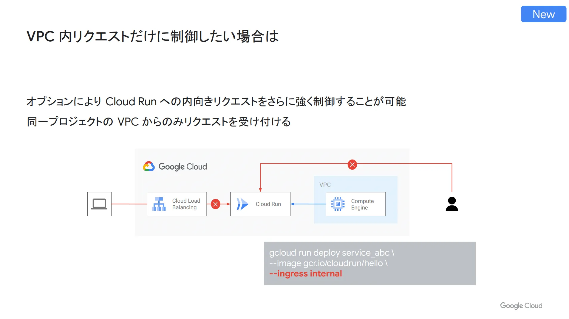 VPCリクエスト制御