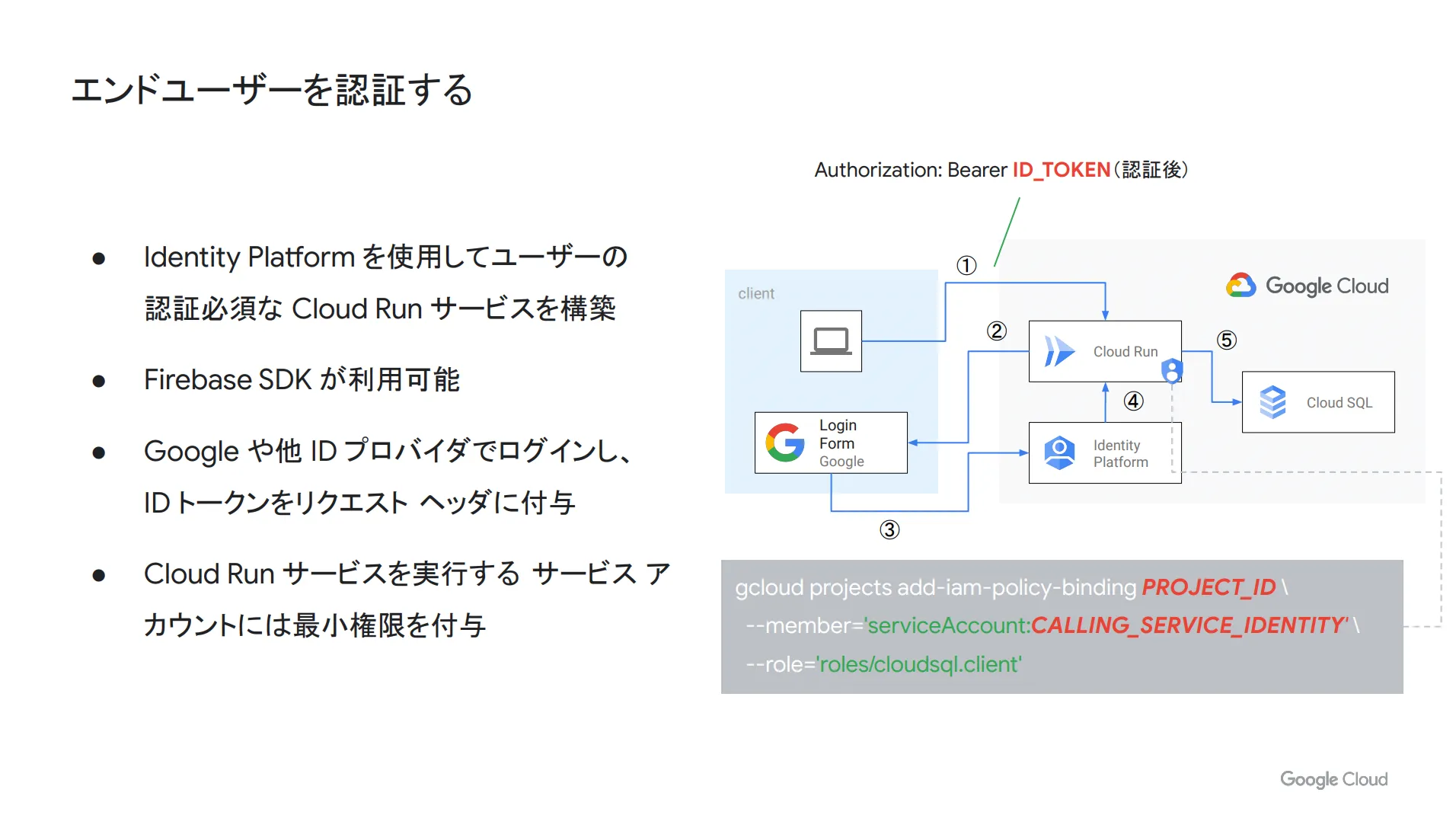 エンドユーザーの認証