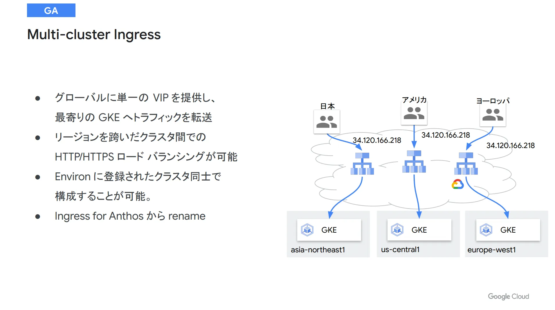 マルチクラスタIngress