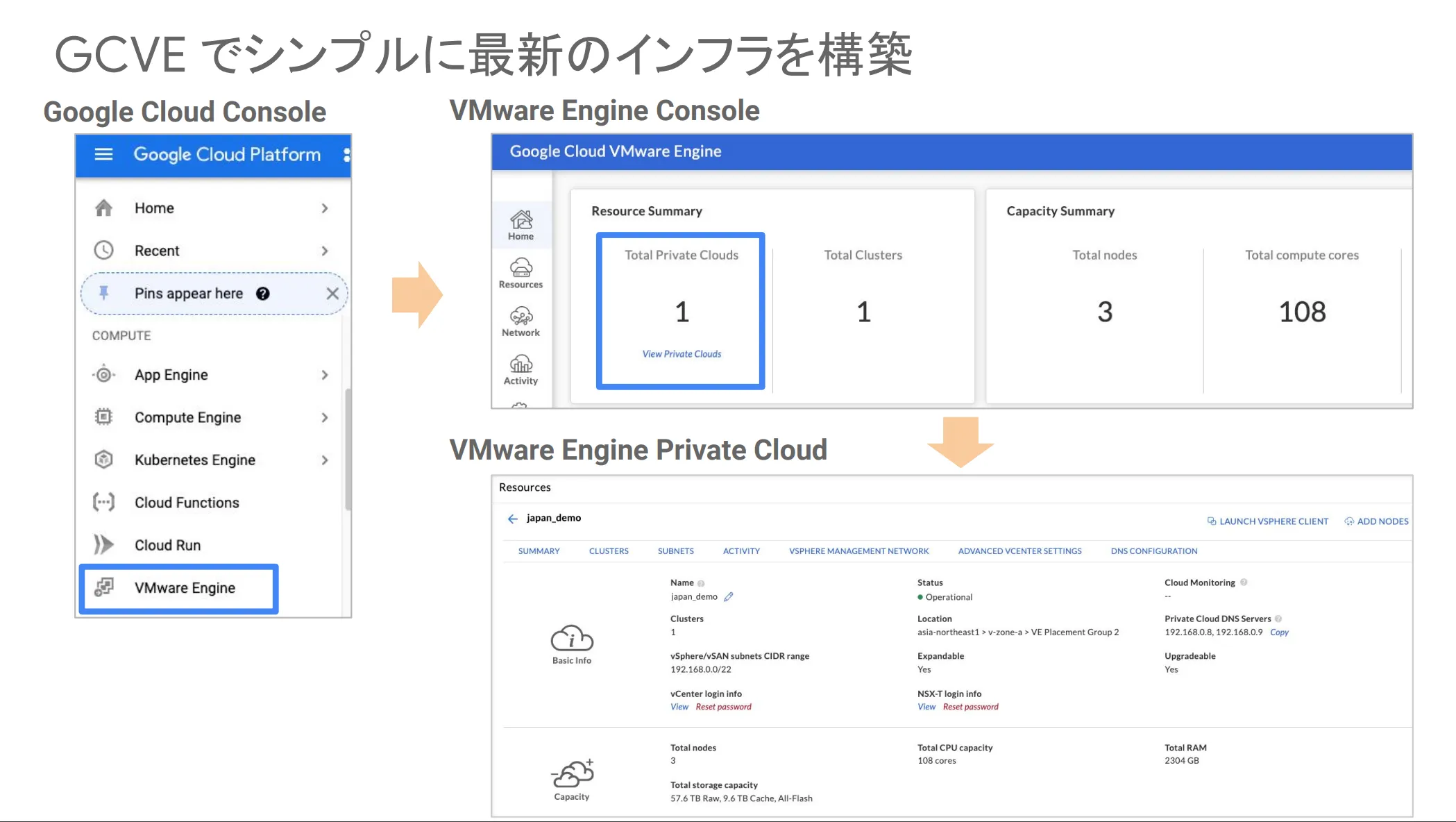 コンソール