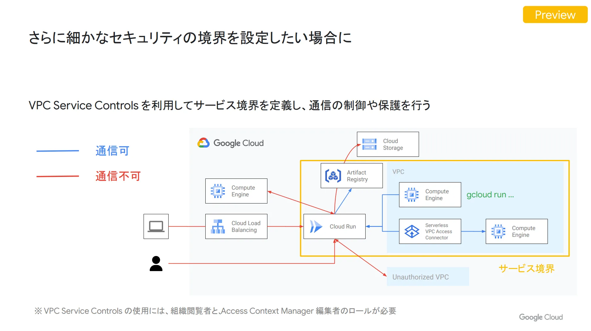 細かいセキュリティ設定