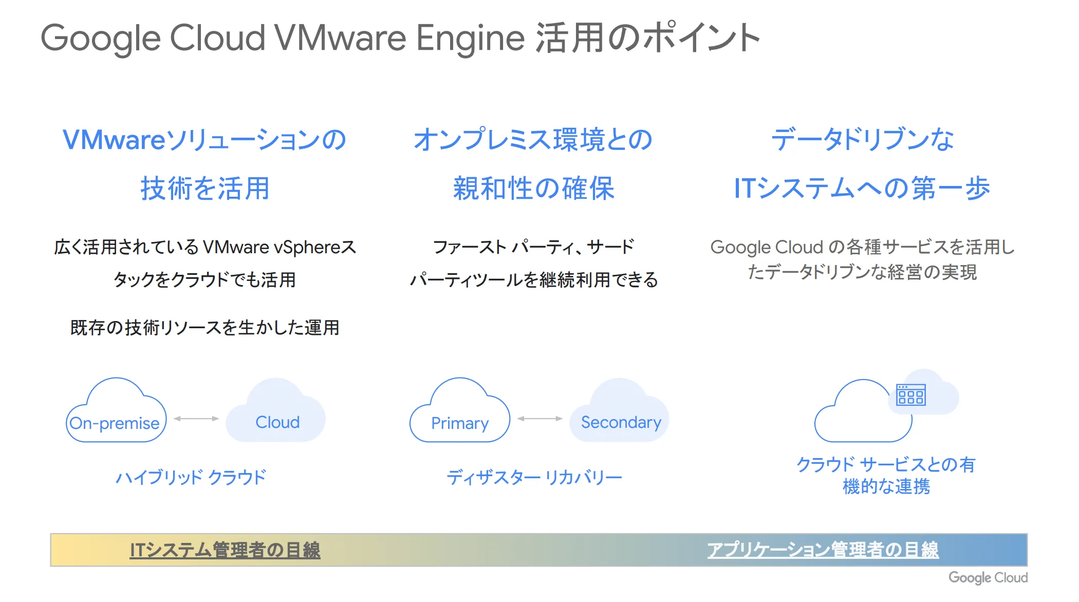 活用シーン