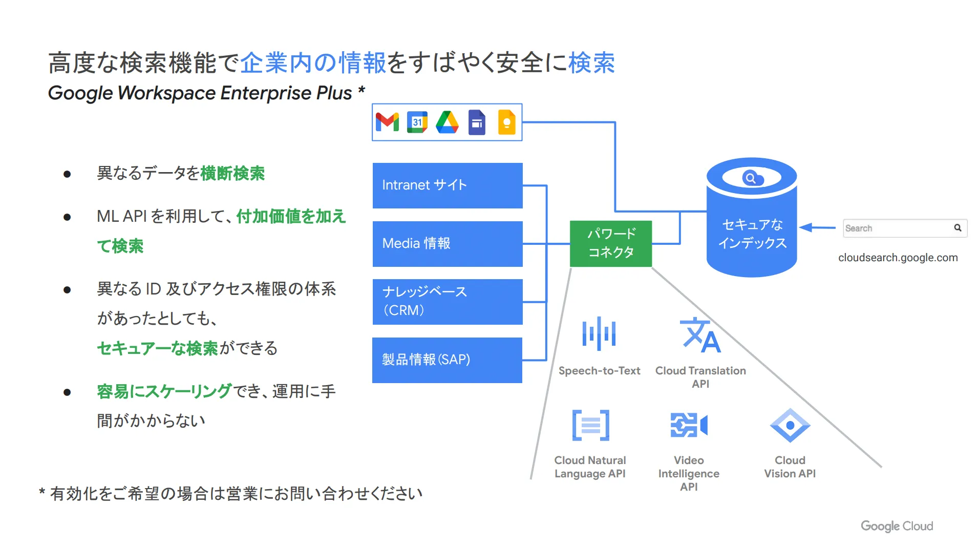 Cloud Search2