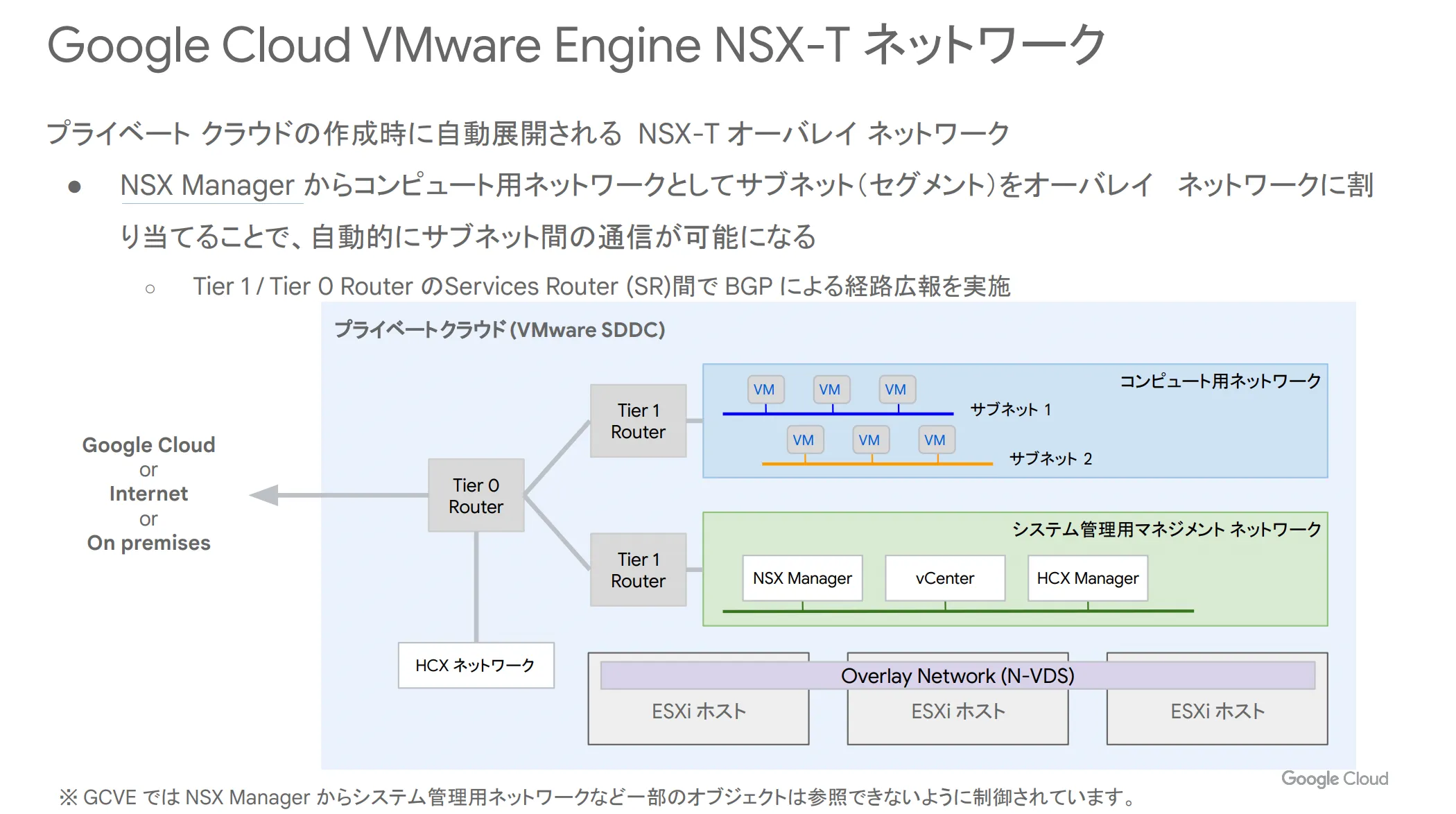 NSXT