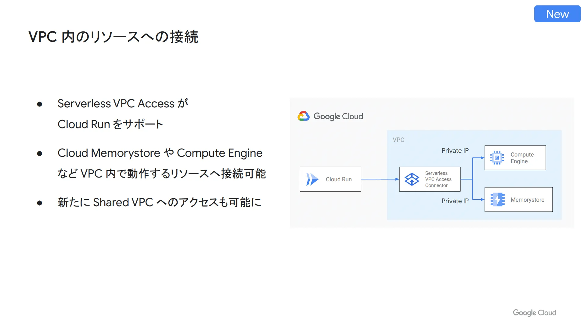 VPC内のリソースへの接続