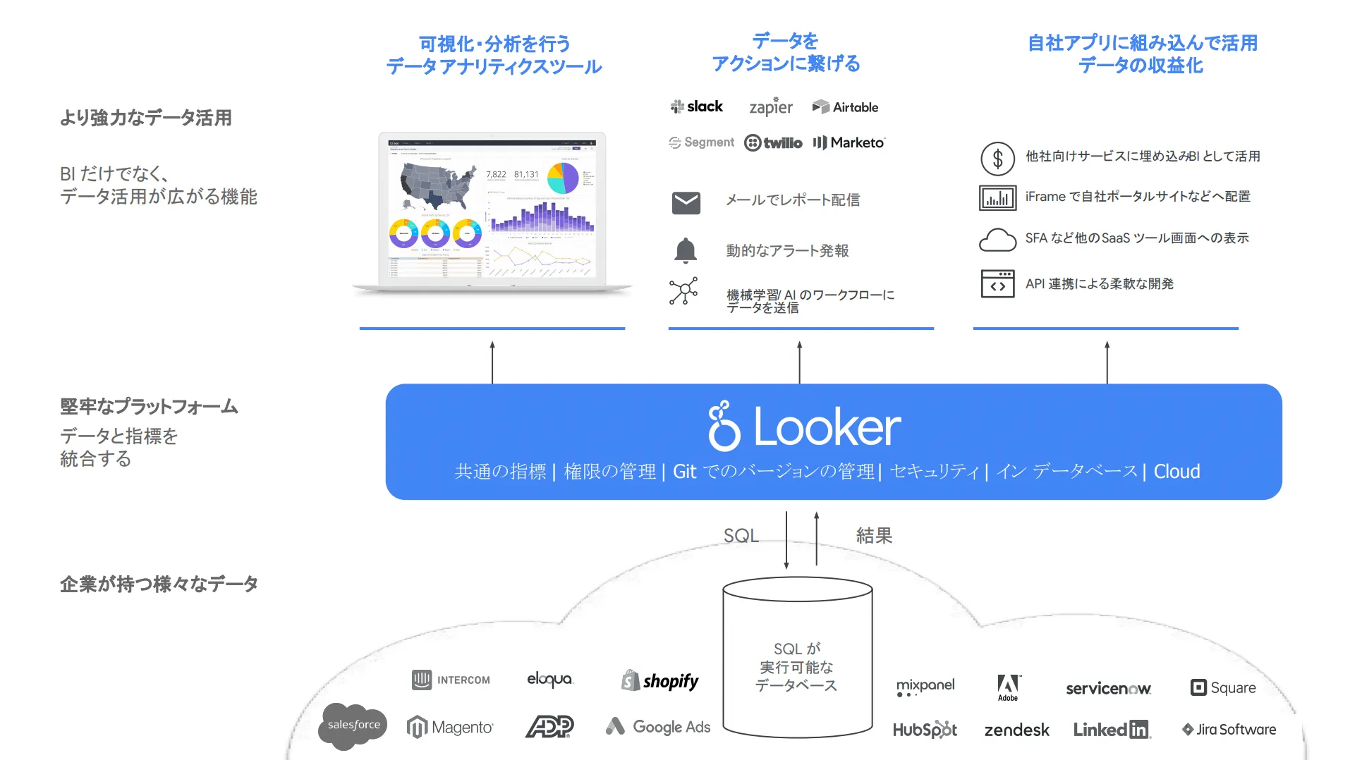 Looker概要