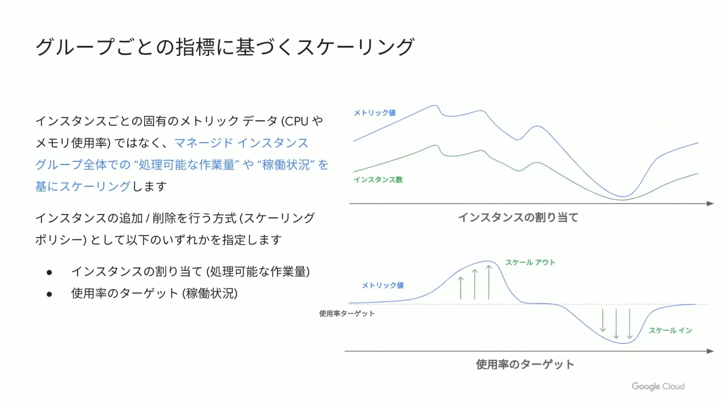 グループ指標