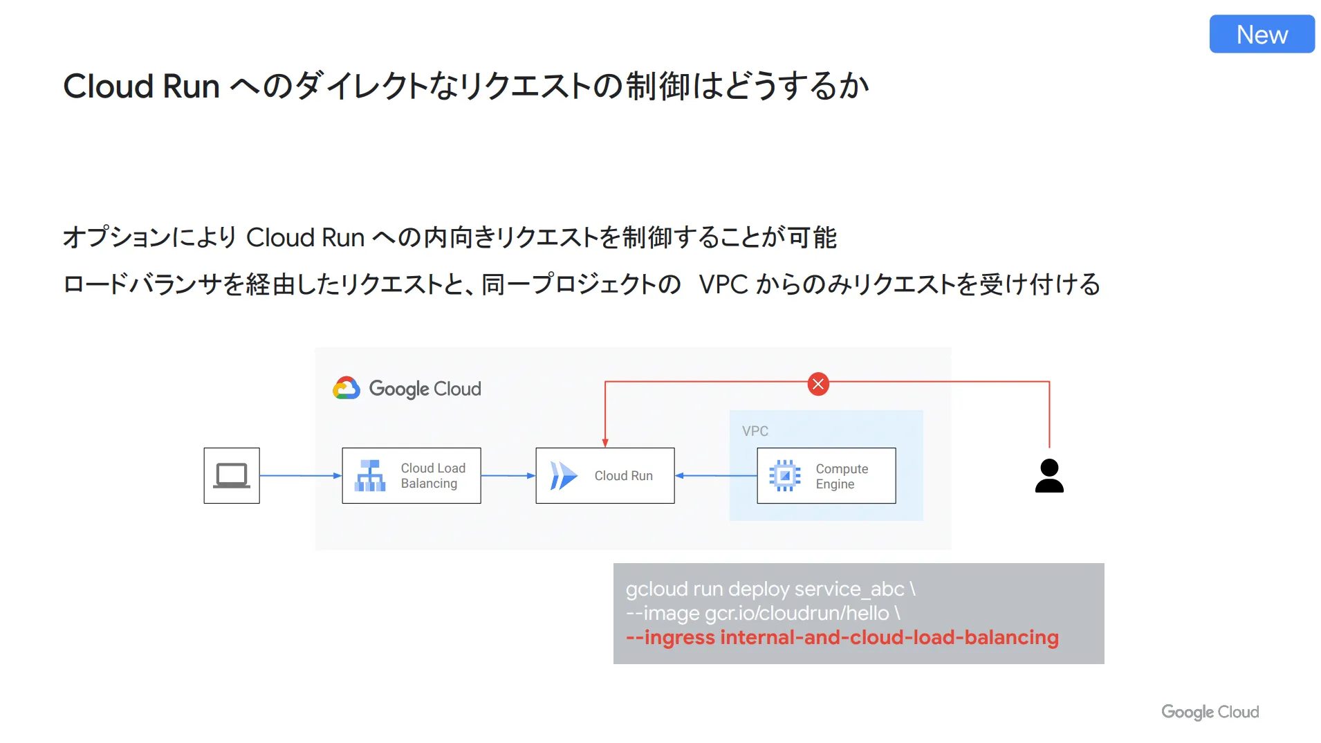 ダイレクトリクエストの制御