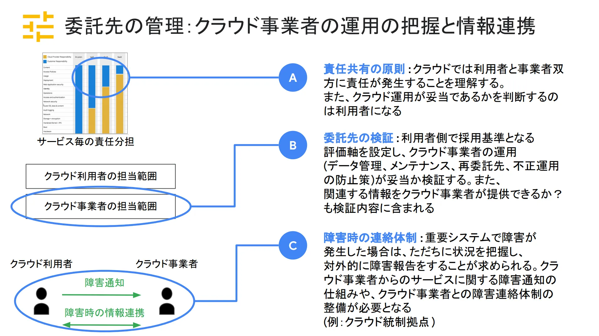 委託先