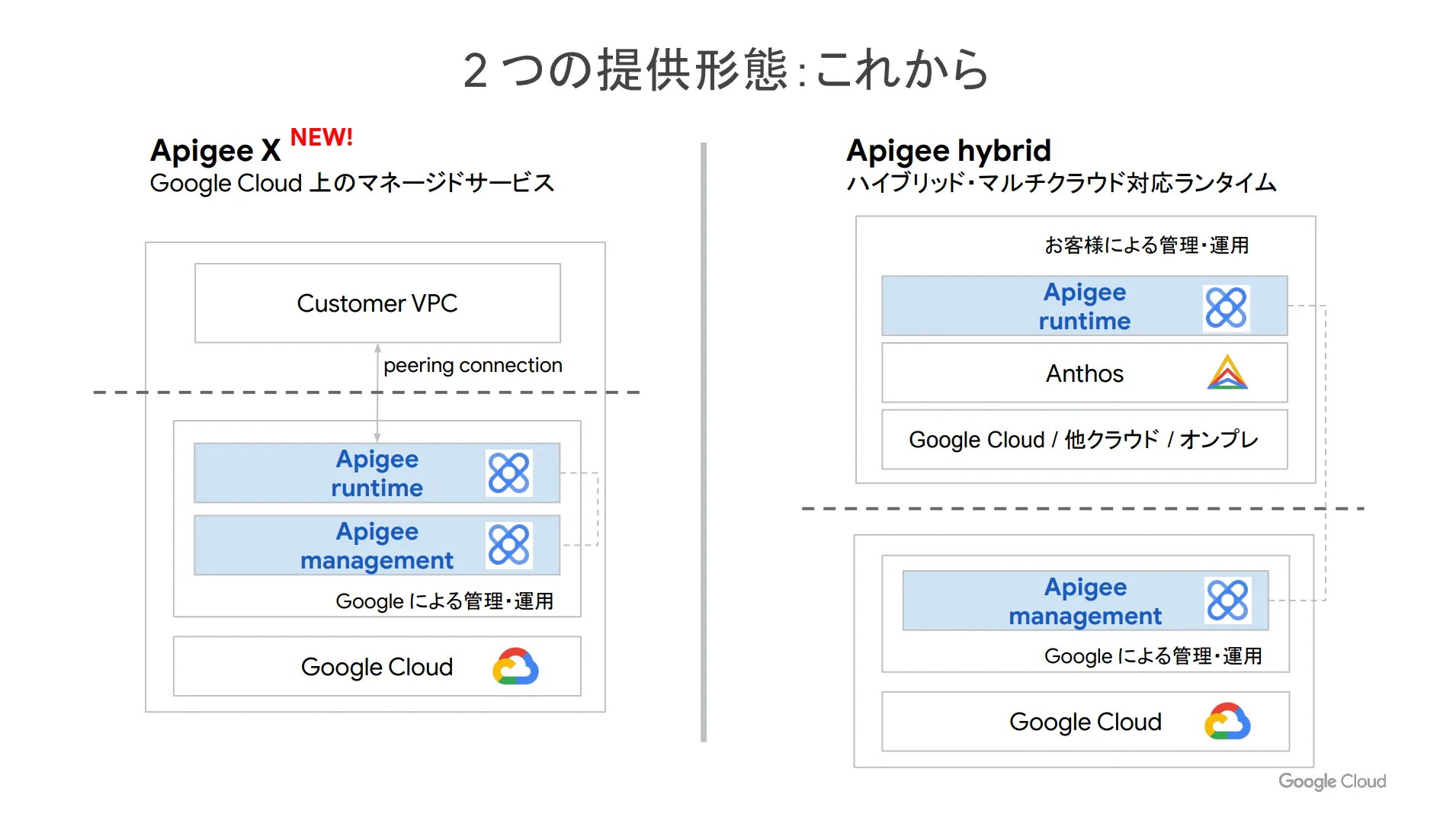 これからのApigee