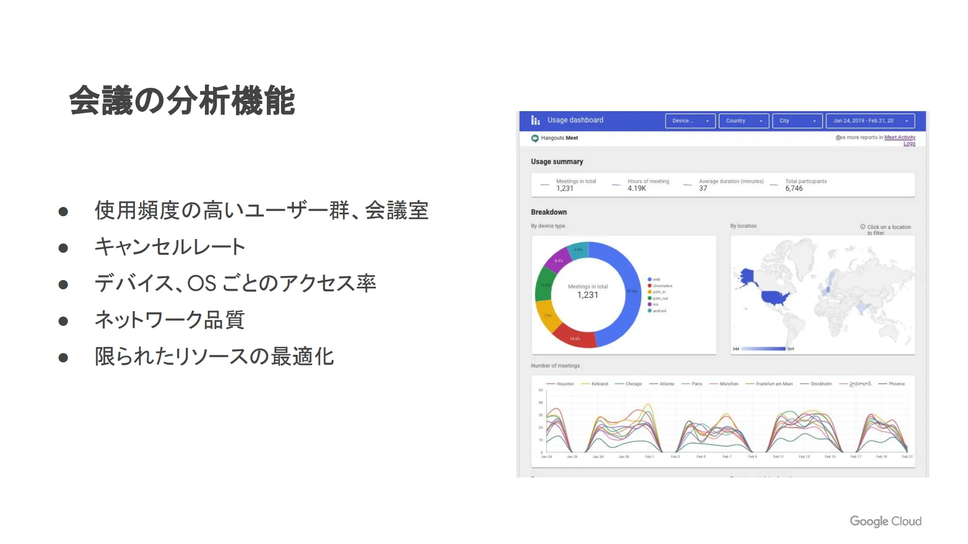 会議の分析