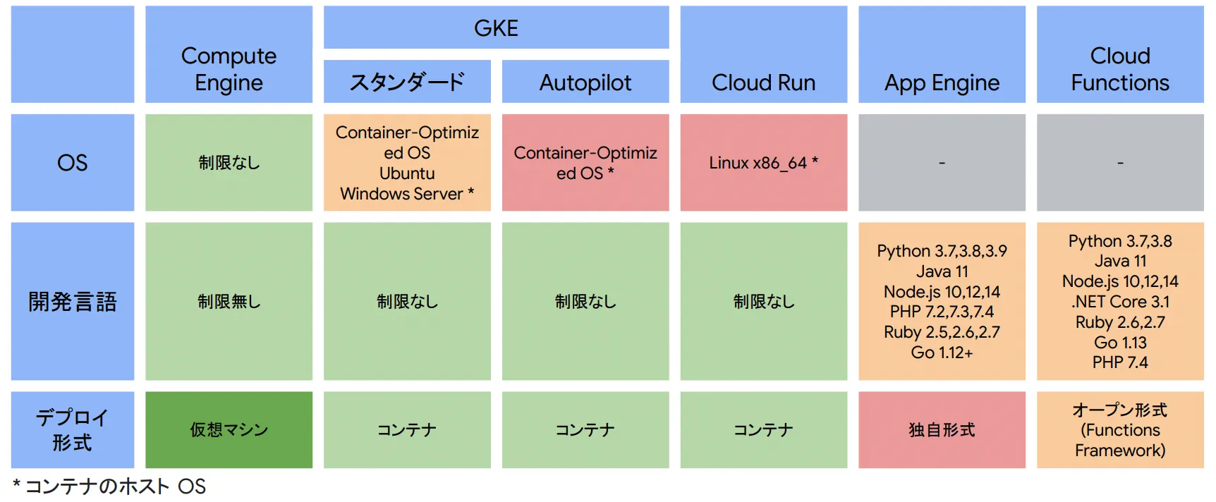 /useful/uploads/2021/06/https-www.topgate.co_.jpgoogle-cloud-compute-product-1.webp