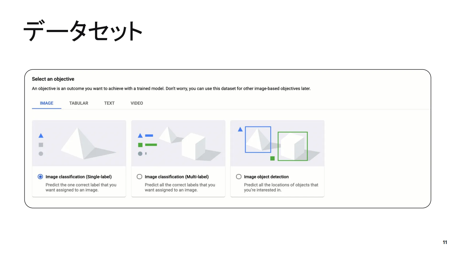 データセット