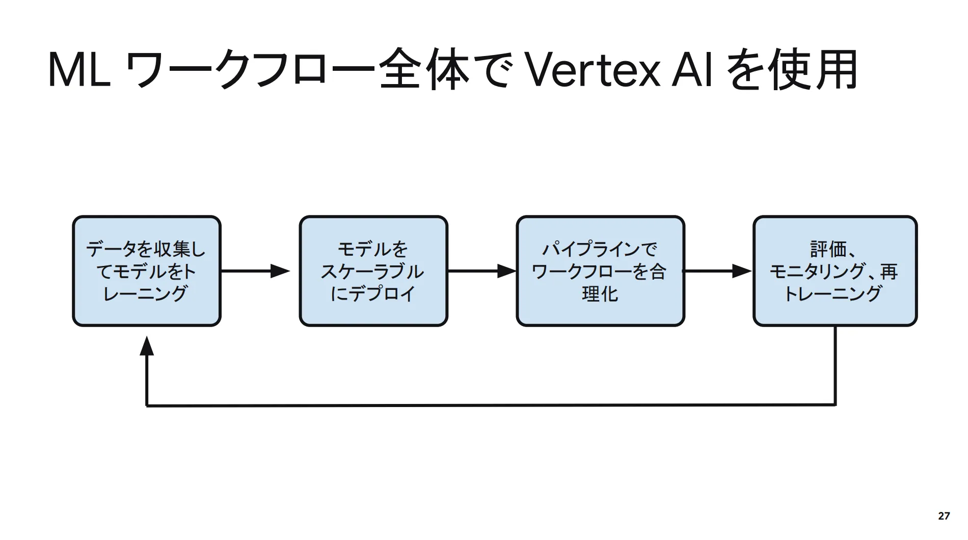 まとめ