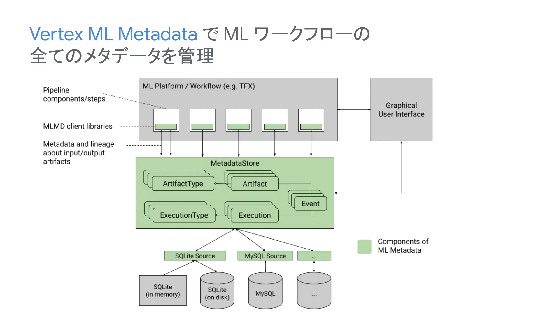 metadata