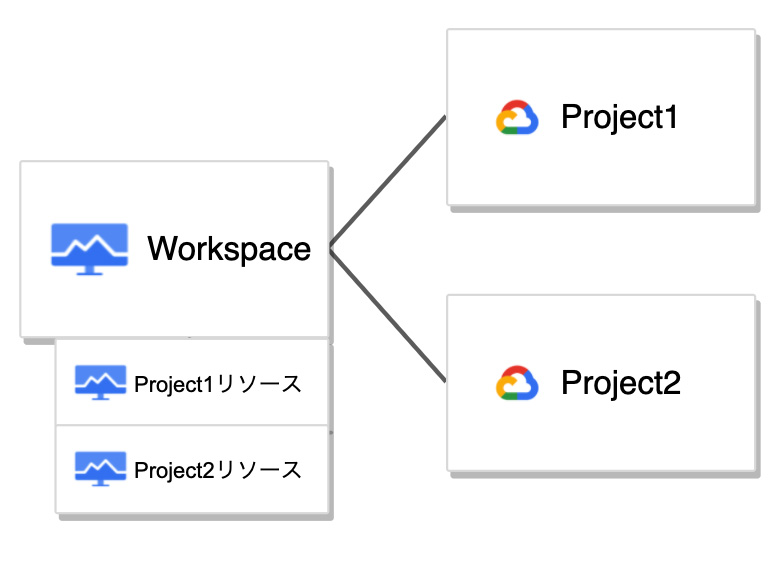 altタグ代替えテキスト