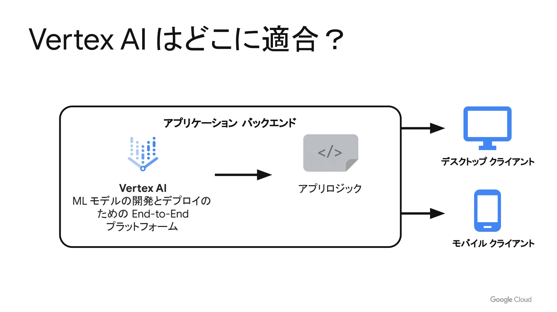 vertex AI1