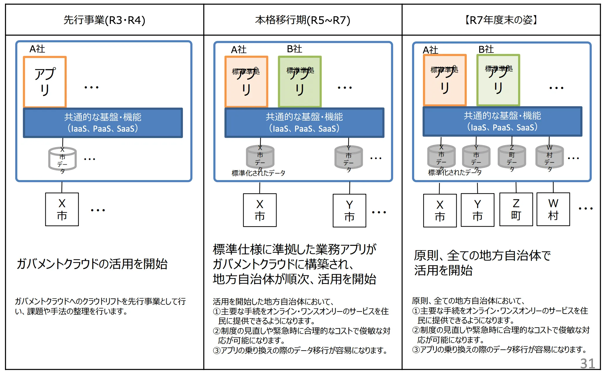 スケジュール