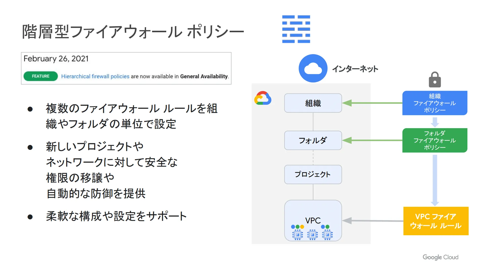 FWポリシー