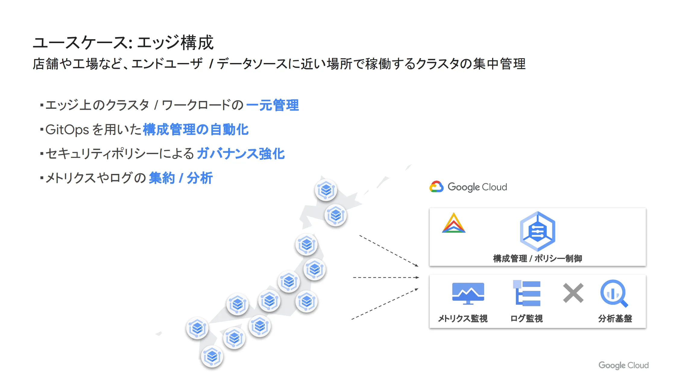 エッジ構成