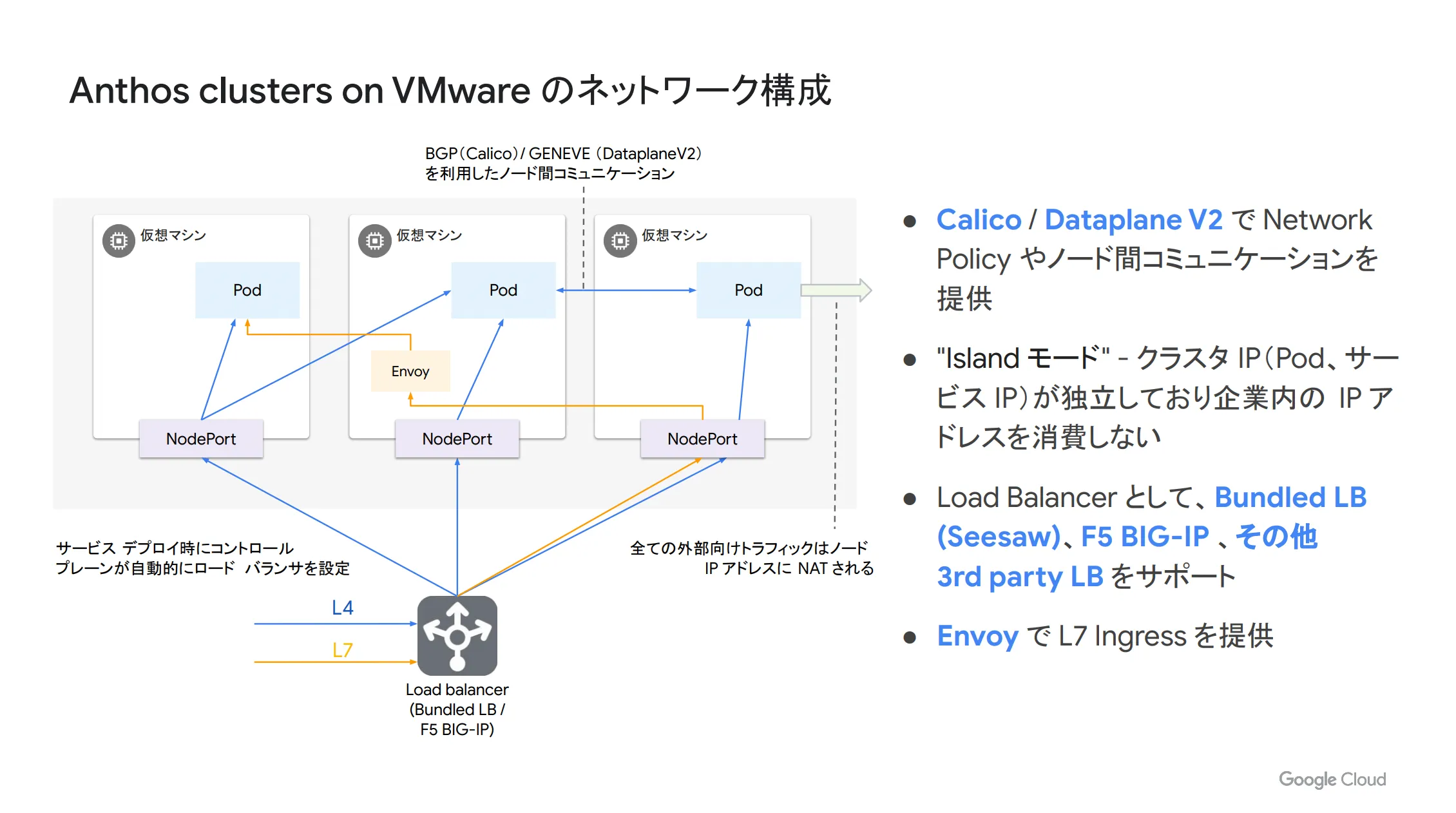 VMネットワーク