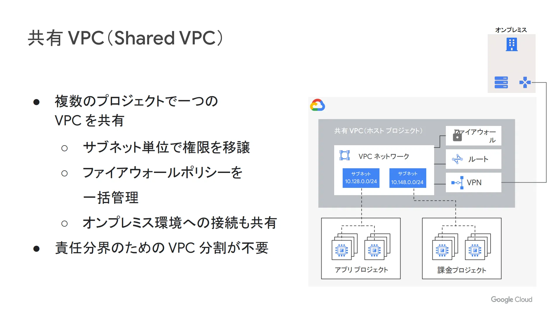 共有VPC