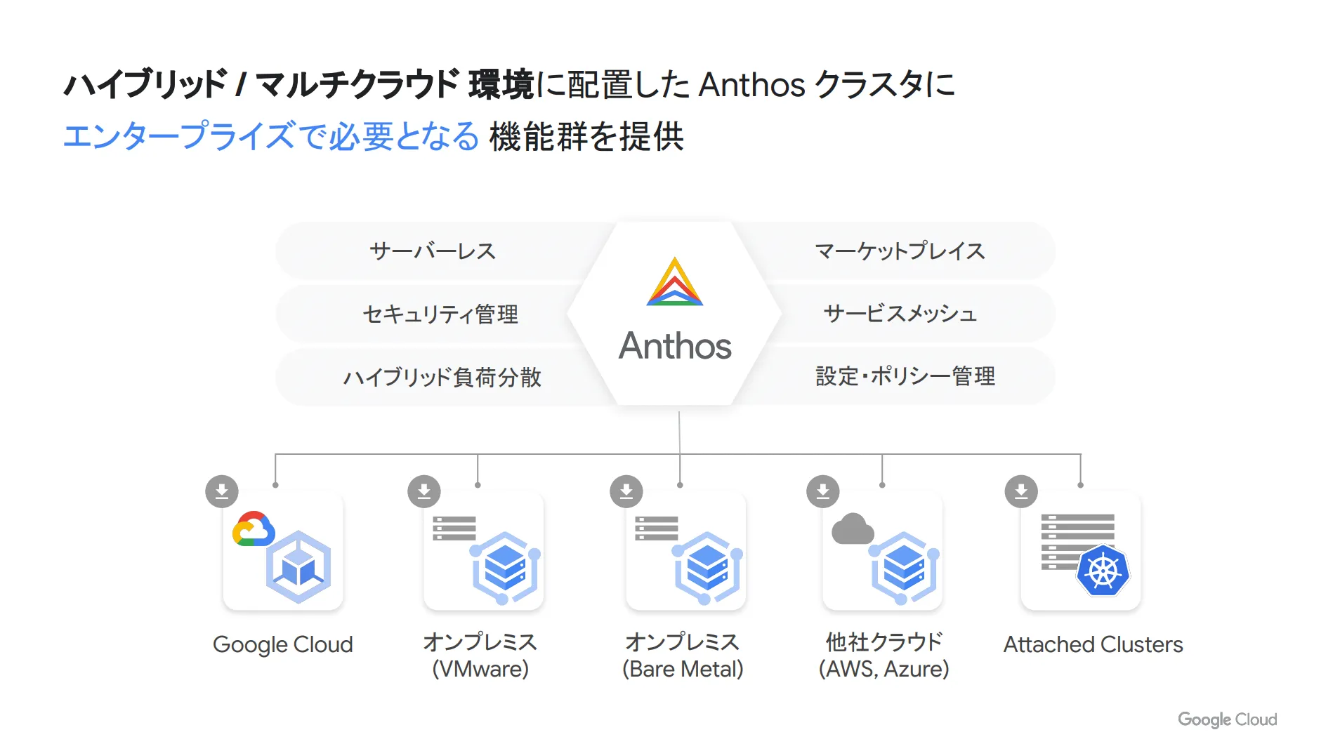 Anthosとは