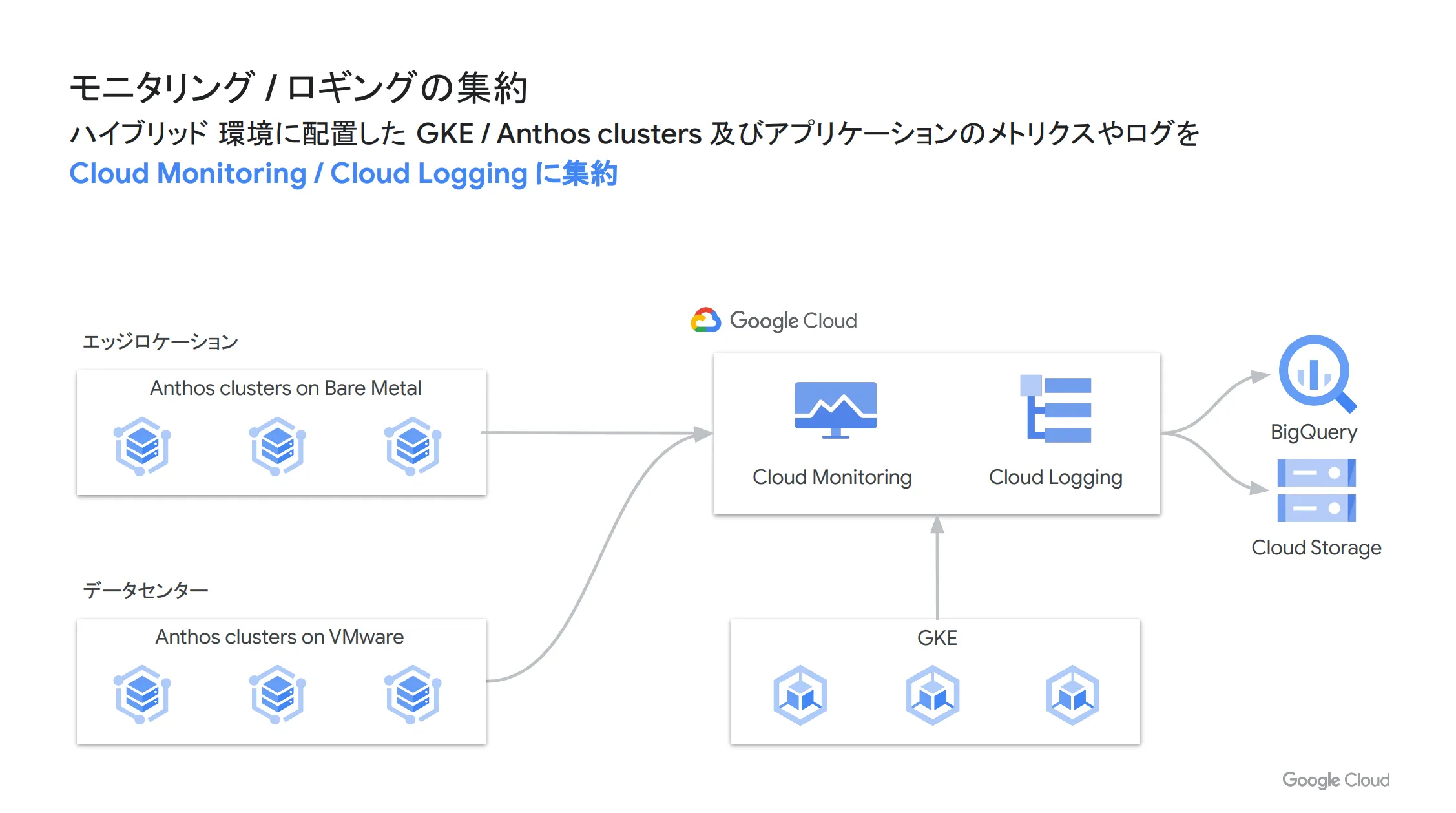 モニタリング・ロギング