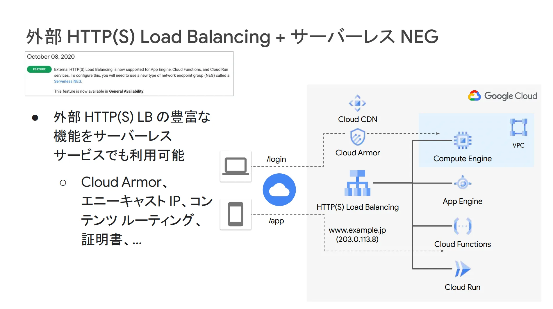 サーバレスNEG