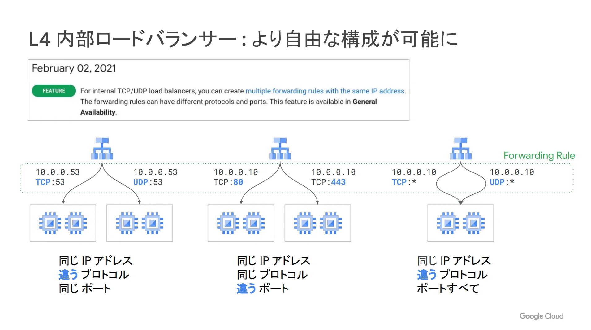 L4内部ロードバランサー