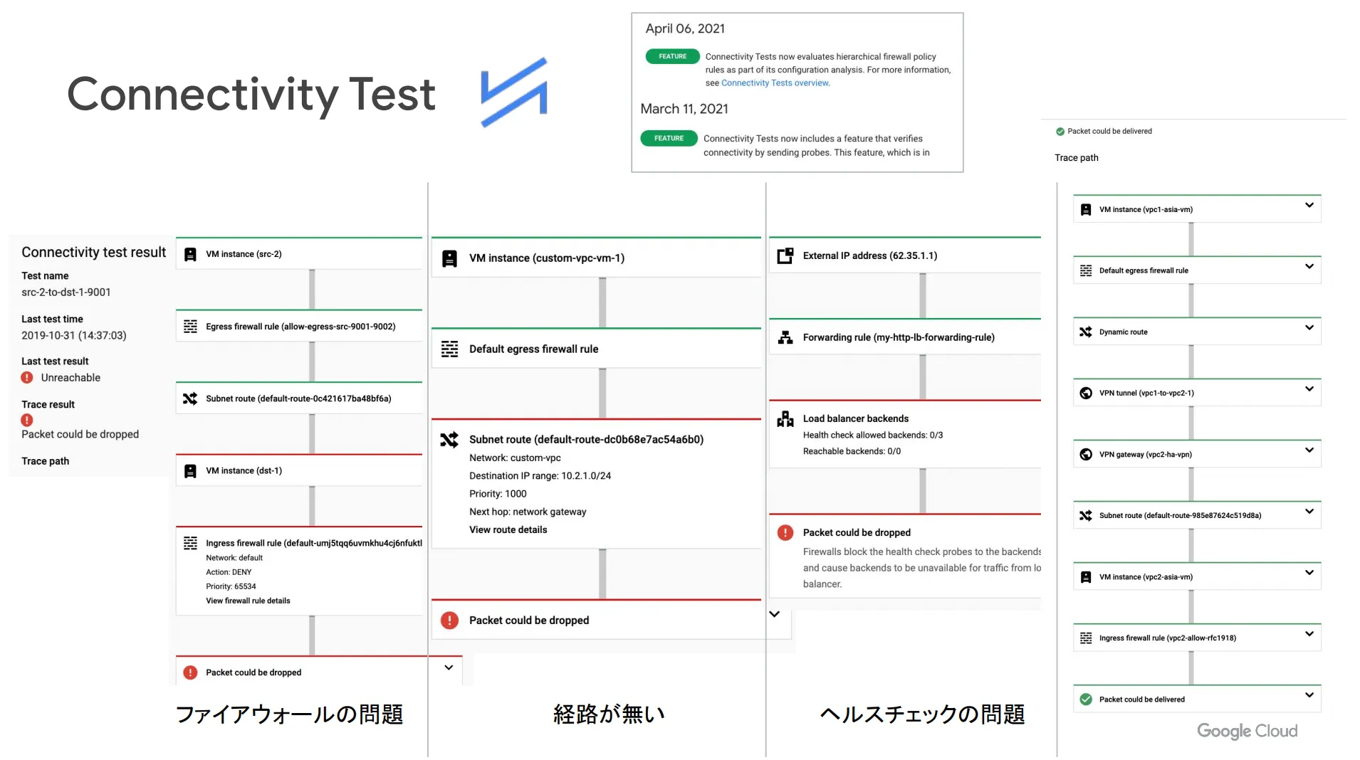 test