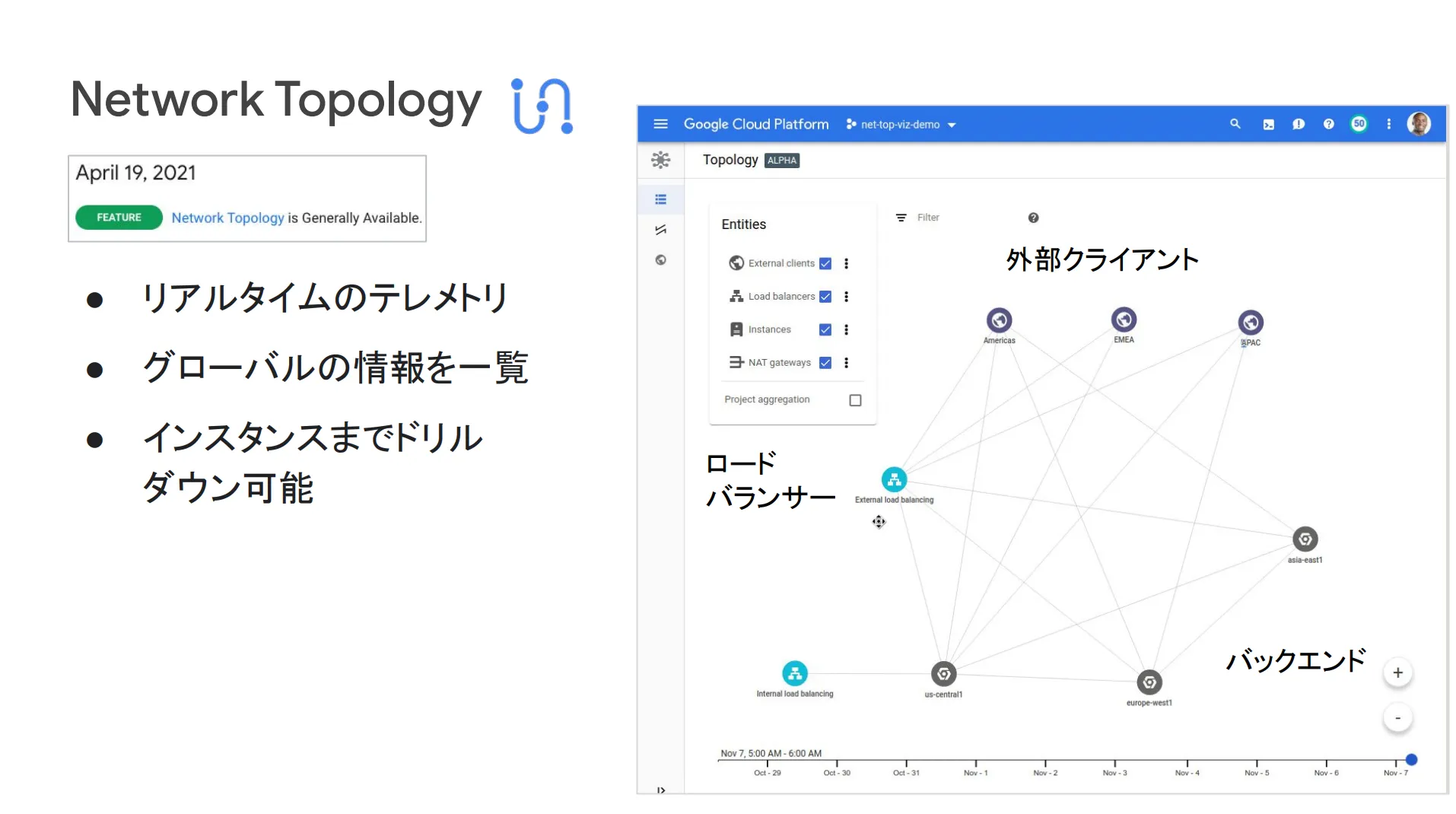 topology