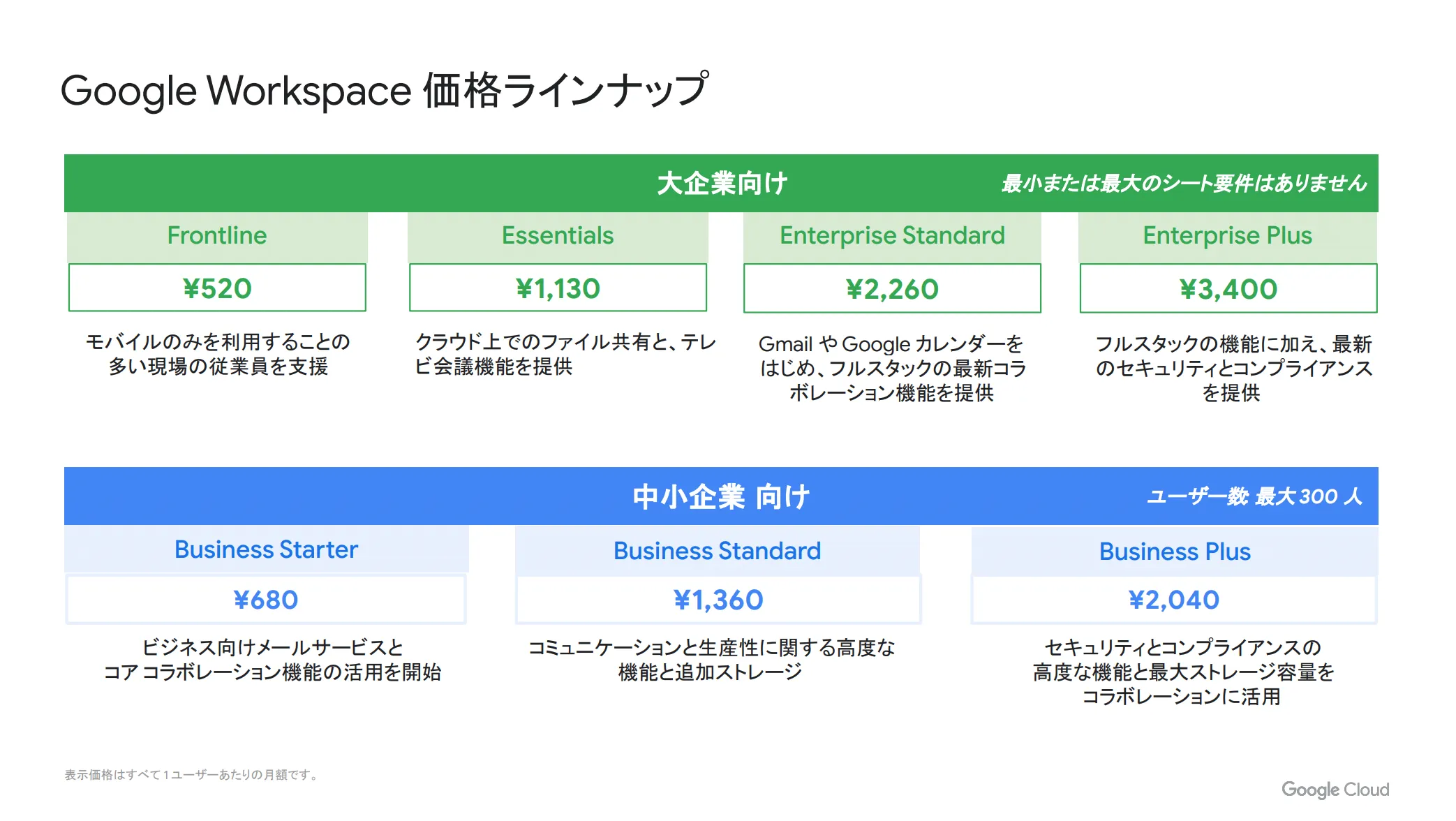 GWS価格表