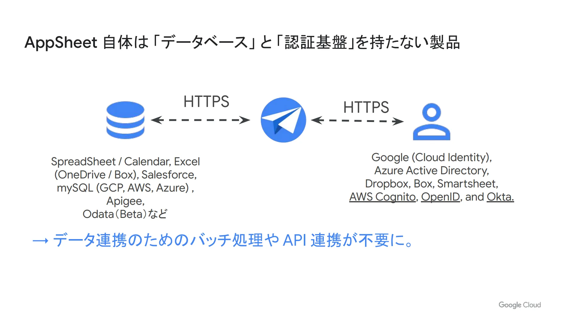 データベースと認証基盤を持たない