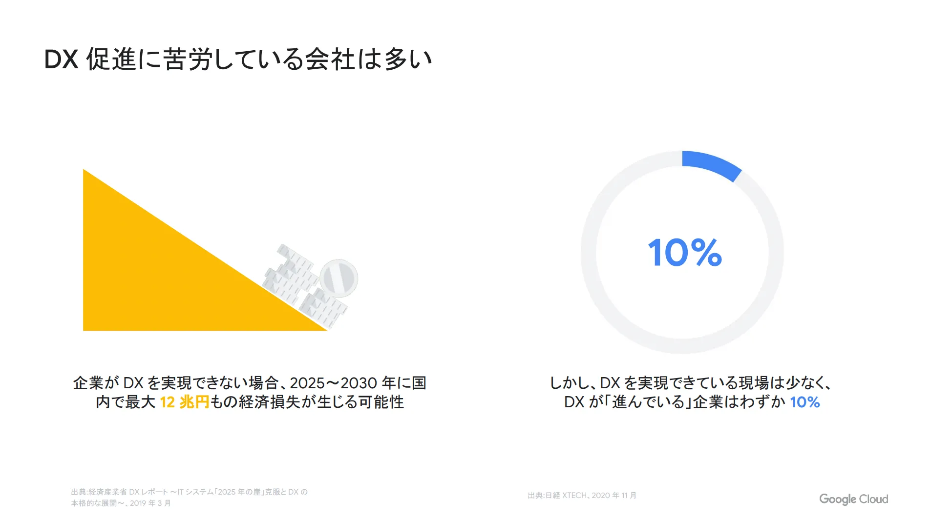 DX 推進に苦労している企業