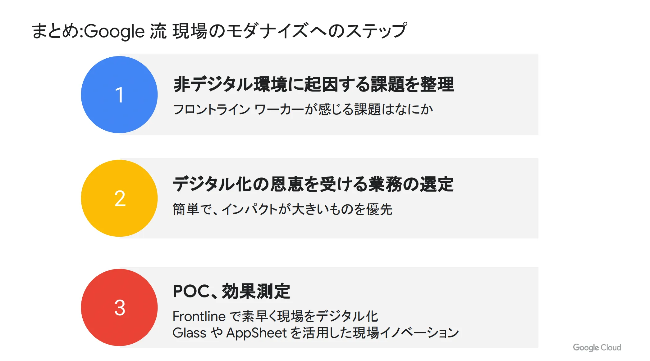 Google 流の現場のモダナイズ3ステップ