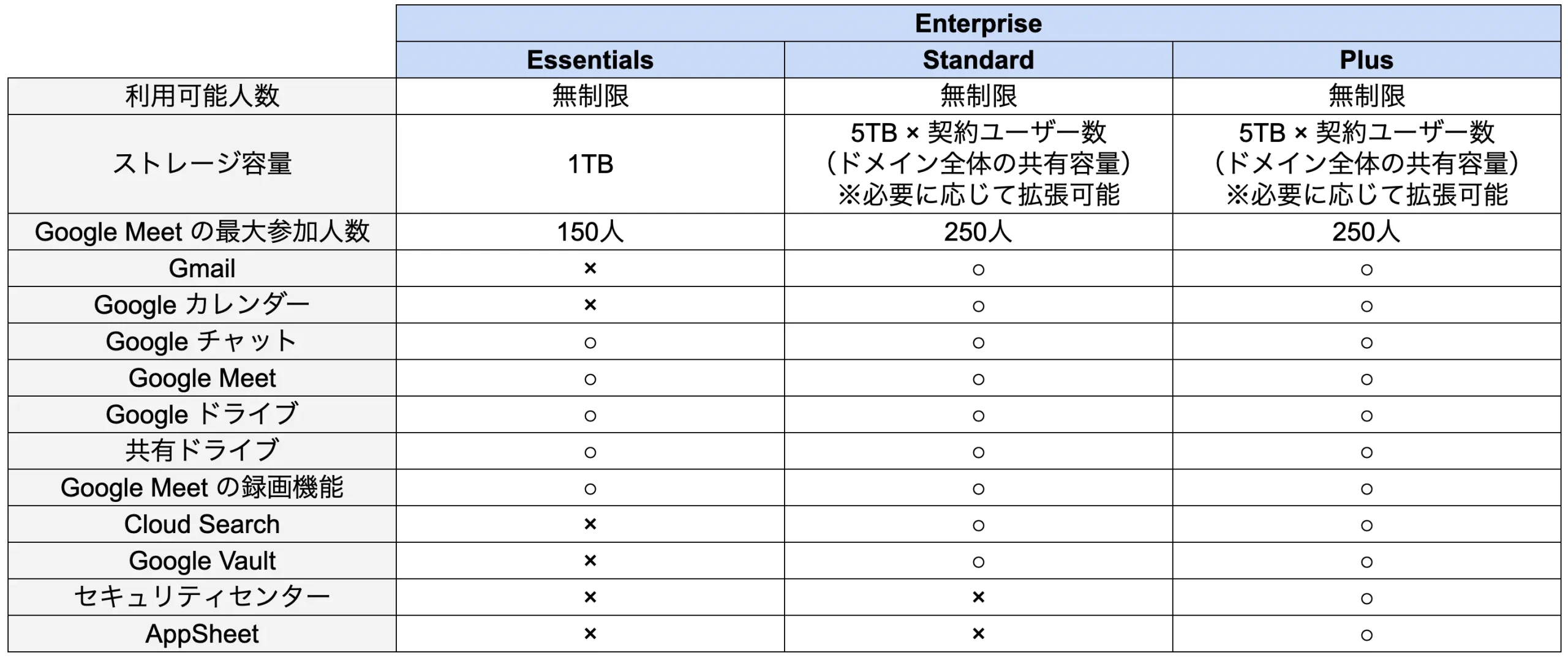 enterprise