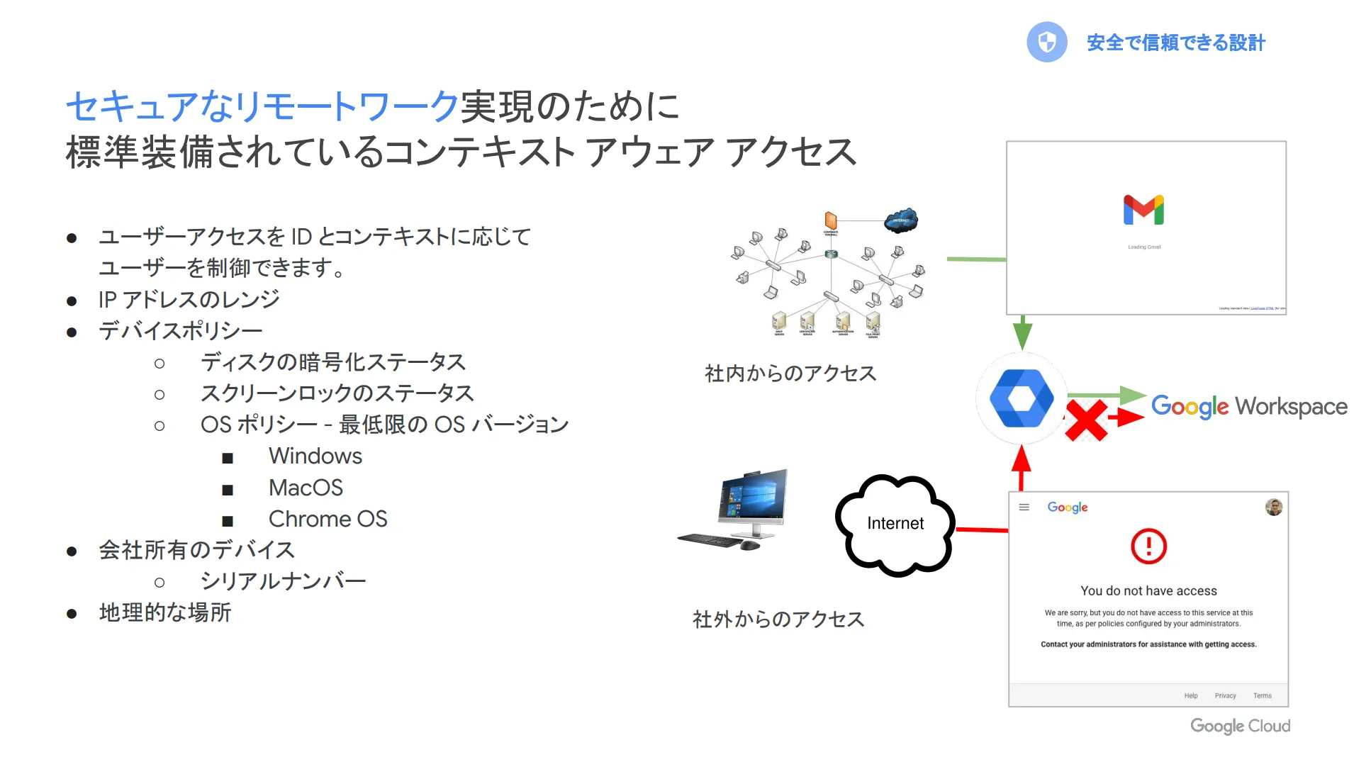 コンテキストアウェアアクセス