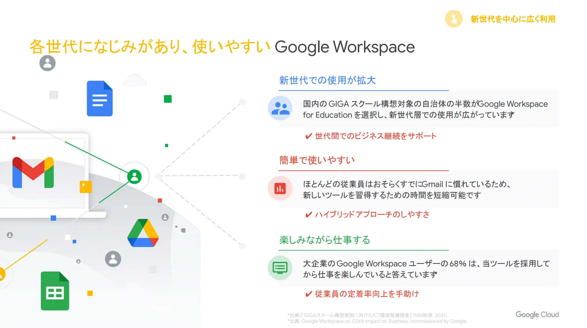 様々な世代に広く使われているGoogle Workspace